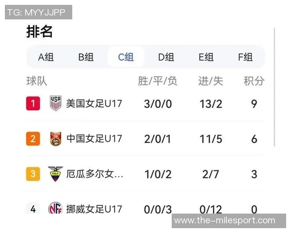 中国U17女足世界杯小组赛大胜厄瓜多尔成功晋级淘汰赛阶段 中国U17女足世界杯小组赛大胜厄瓜多尔成功晋级淘汰赛阶段